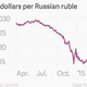 Image for article titled Russian retail sales fell off a cliff last month